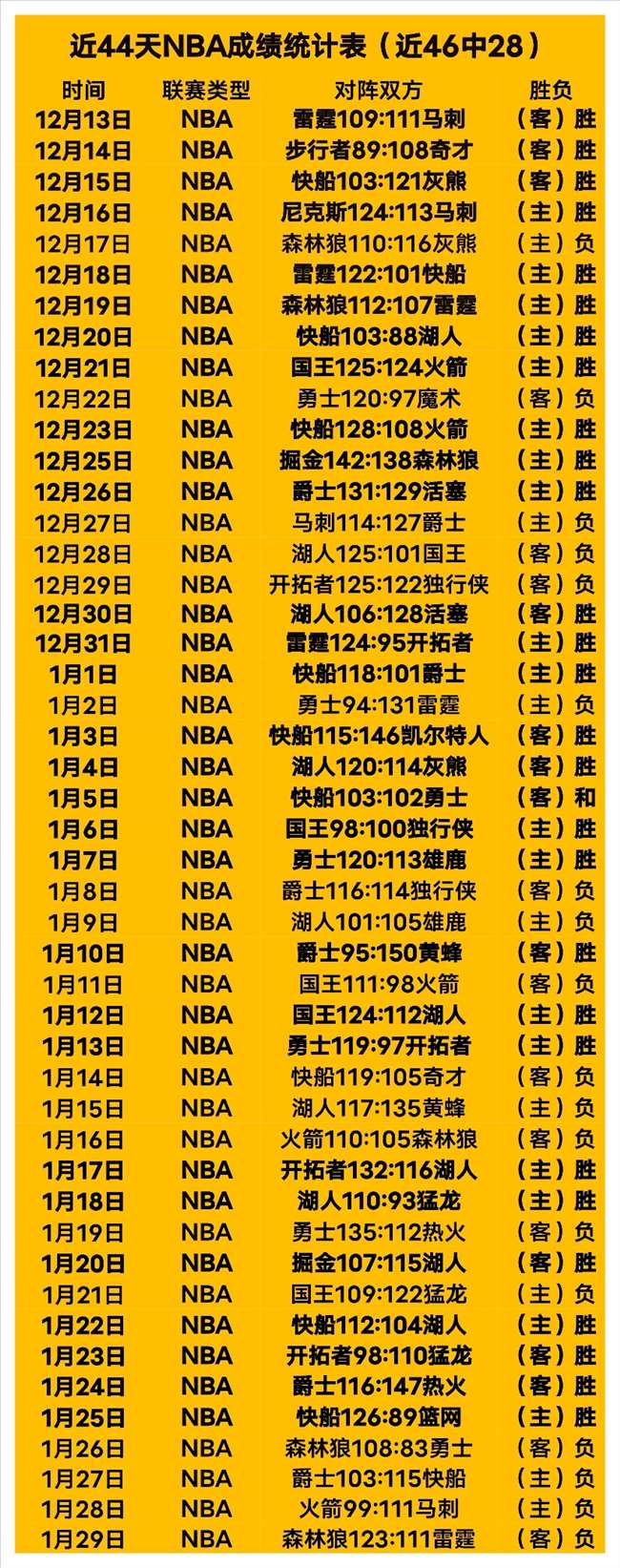 联赛连败,体米主帅感,压力山大,重庆时时彩彩票官方网站,重庆时时彩彩票团队,重庆时时彩彩票,重庆时时彩彩票体育集团,重庆时时彩彩票赛事平台,重庆时时彩彩票直播公司