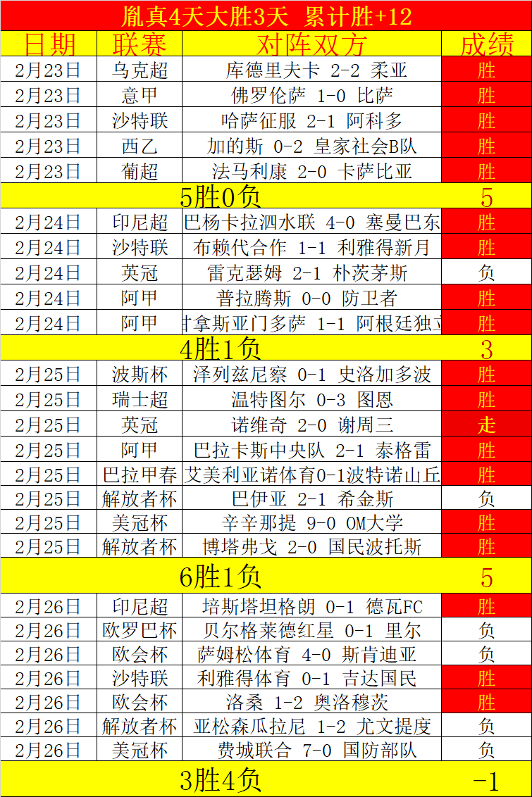 曼城与布伦,特福德战成,平手,重庆时时彩彩票官方网站,重庆时时彩彩票团队,重庆时时彩彩票,重庆时时彩彩票体育集团,重庆时时彩彩票赛事平台,重庆时时彩彩票直播公司