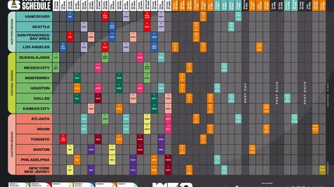 杨舒予半场表现：16分钟内5中2，三分4中1，得分2板1助